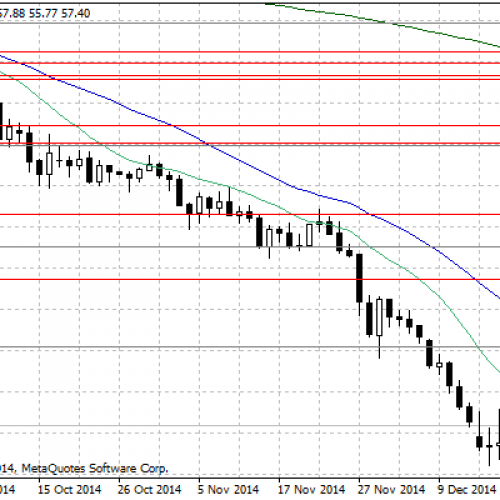 Stabilizacja cen ropy naftowej WTI – raport surowcowy